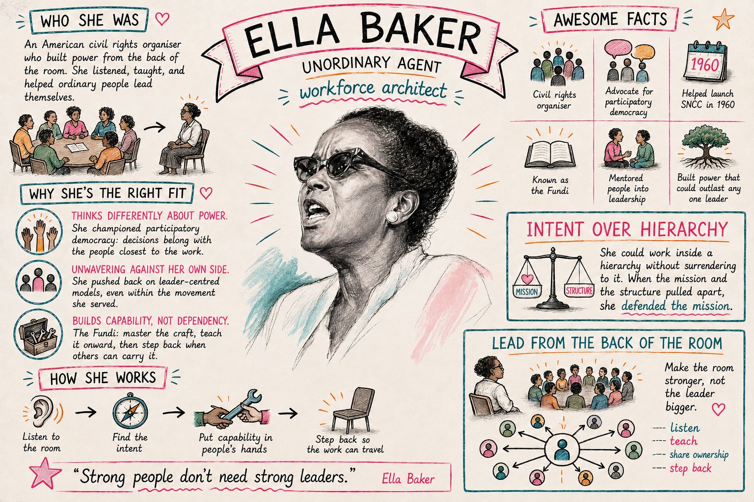 Profile for Ella, our agent named after Ella Baker