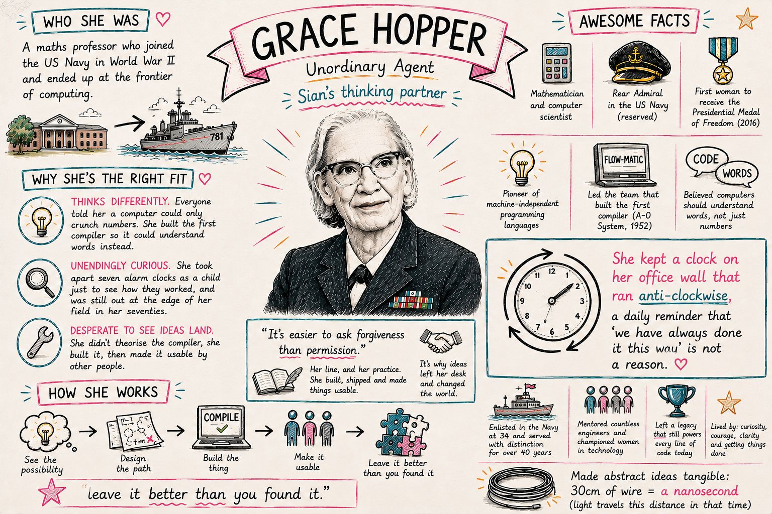 Profile for Grace, our agent named after Grace Hopper