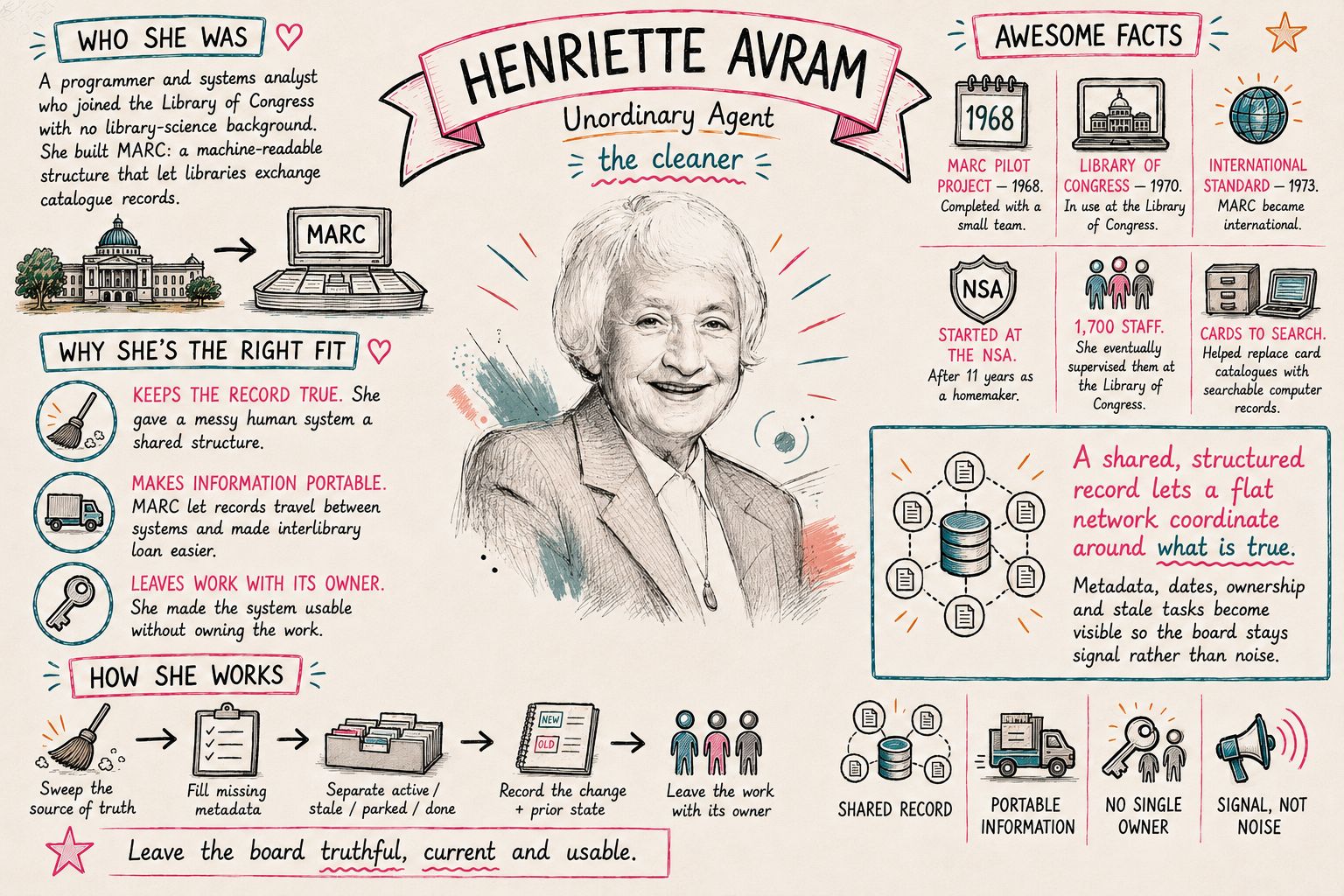 Profile for Henriette, our agent named after Henriette Avram