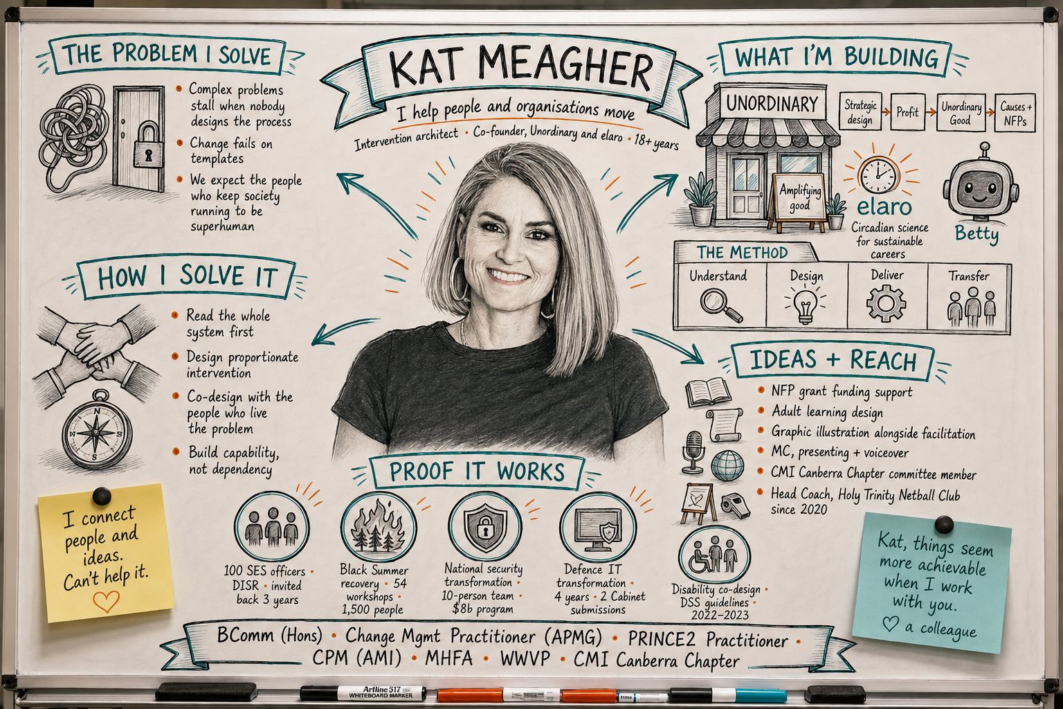 Whiteboard profile for Katherine Meagher