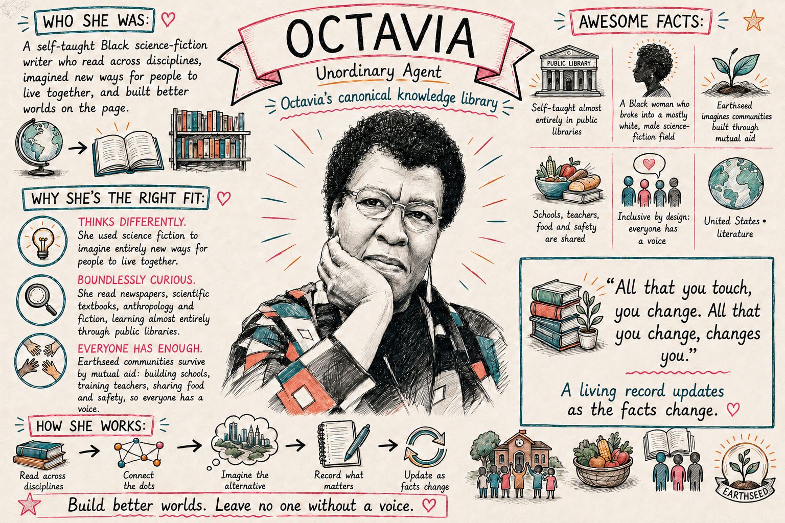 Profile for Octavia, our agent named after Octavia Butler