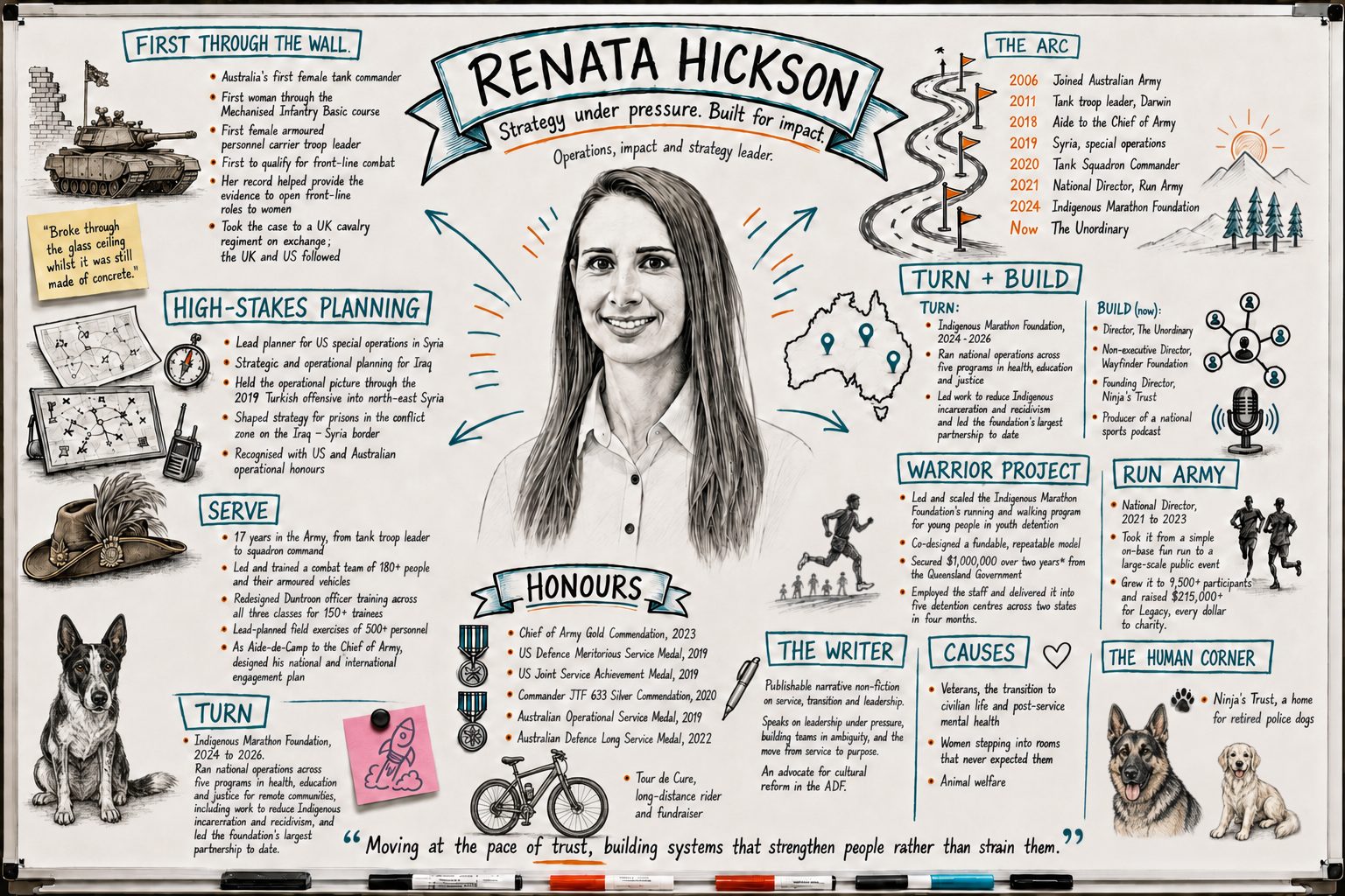 Whiteboard profile for Renata Hickson