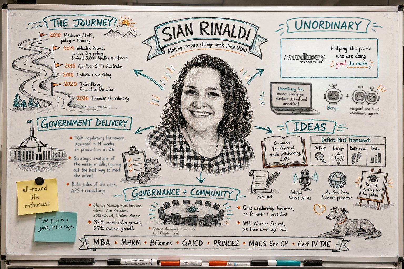 Whiteboard profile for Sian Rinaldi